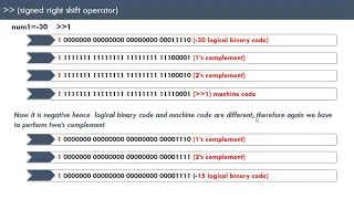 Bitwise operation in Java Handling negative numbers in Java Part 2