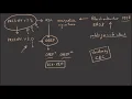 Bleichenbacher Attack on RSA PKCS v1 5 For Encryption