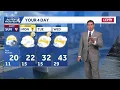 Pittsburgh Weather Forecast December 13