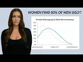 Women Find 80 Of Men Unattractive - Hypergamy Or Are Men Just Ugly