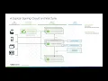 Spring Cloud architecture on TAS Azure Spring Cloud and Kubernetes I VMware Tanzu