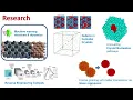 AISSAI Workshop Machine Learning Glasses Tutorial Laura Filion