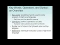 Python Program Computer Terminology Hardware Software How computers Store Data and Program Works