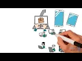 Testing - Sure Solution Tech