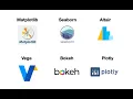 Python Basics Session 4-B Library and Package Matplotlib and Bokeh