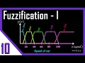 Intuition and Inference Fuzzification Methods Fuzzy Logic