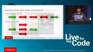 Understanding Asynchronous Processing and Patterns in Node js