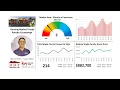Rancho Cucamonga Market Trends Update - July 2026