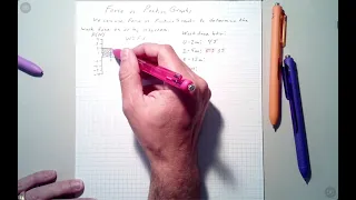 Force vs Position Graphs