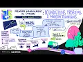 Memory Management in Python Foundations Problems and Modern Techniques - Jithu Sunny