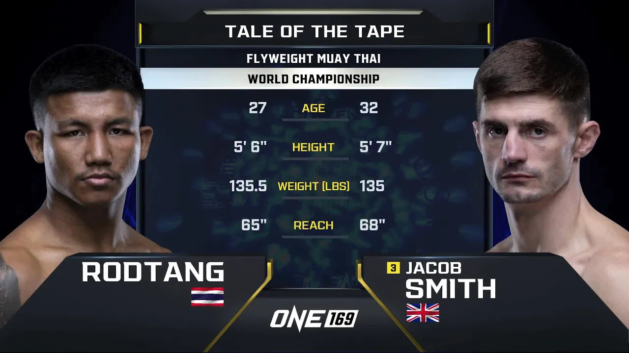 UNREAL PRECISION 🤯 Rodtang vs. Jacob Smith II | Muay Thai Full Fight