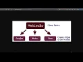 49 Concepto y Ejemplos de Herencia POO con Java