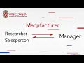Auto Design Simulation Instructions
