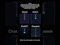 ChatGPT Gemini DeepSeek Claude Which Is Better