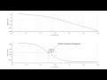 How to Calculate Gain and Phase Margin and Cross Over Frequencies From a Bode Plot