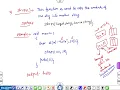 89 strcpy function string C Programming