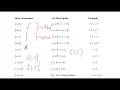 LECTURE 2 INTERVAL NOTATION SETS PART A