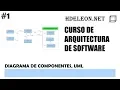 Diagrama de componentes aun sirve UML Curso de arquitectura software