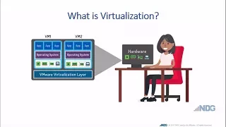 What is Virtualization