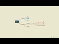 JavaScript Tutorial - What is the Document Object Model