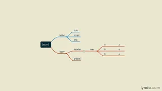 JavaScript Tutorial - What is the Document Object Model