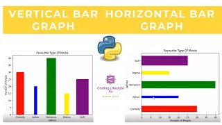Vertical Horizontal Bar Graph Using Python Matplotlib Library Step By Step Tutorial