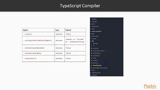 TypeScript for JavaScript Developers Overview of the Ecosystem packtpub com