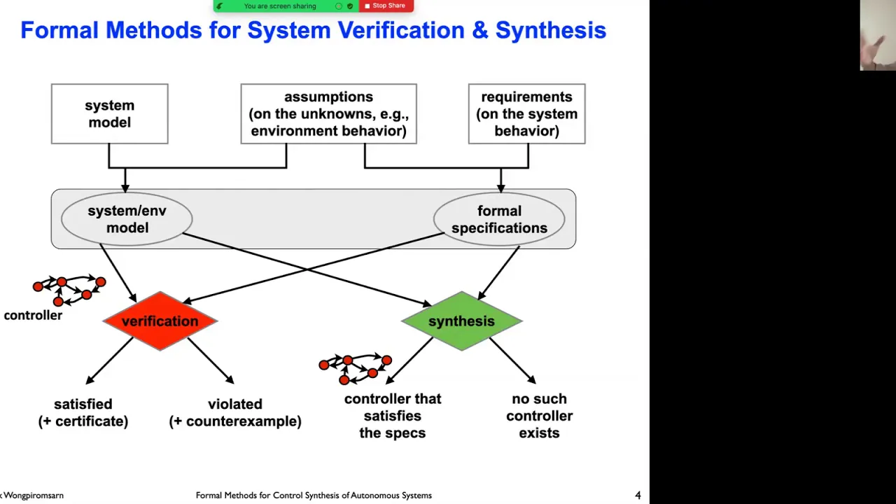 Formal Methods for Control Synthesis of Autonomous Systems - Tichakorn (Nok) Wongpiromsarn