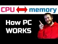 How programs work CPU memory stack heap registers