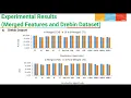 MalEfficient10 A Novel Feature Reduction Approach for Android Malware Detection