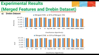 MalEfficient10 A Novel Feature Reduction Approach for Android Malware Detection
