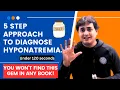 Diagnose Like a Pro 5 steps 120 seconds Hyponatremia