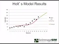 Forecasting Holts Model
