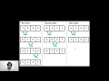 Implementasi Algoritma Bubble Sort pada Bahasa Pemrograman Python