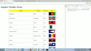 Angular Modules - Using NgModule Angular 4