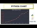 Dark theme chart with matplotlib - python visualization customizing