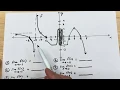 Evaluating Limits Given a Graph