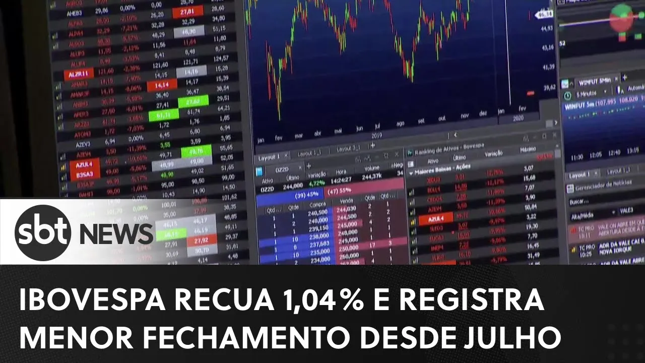 Ibovespa recua 1,04% e registra menor fechamento desde julho | #SBTNewsnaTV (21/03/23)