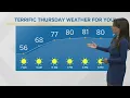 Another day filled with sunshine Cleveland weather forecast with Hollie Strano for August 5 2021