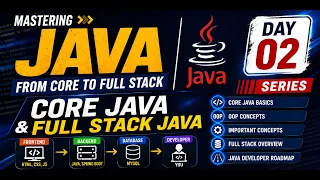 Core Java Full Stack Java Day 02 Learn Java Step by Step