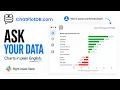 ChatPlotDB Ask Your Database in Plain English to Create Dashboard No SQL Needed