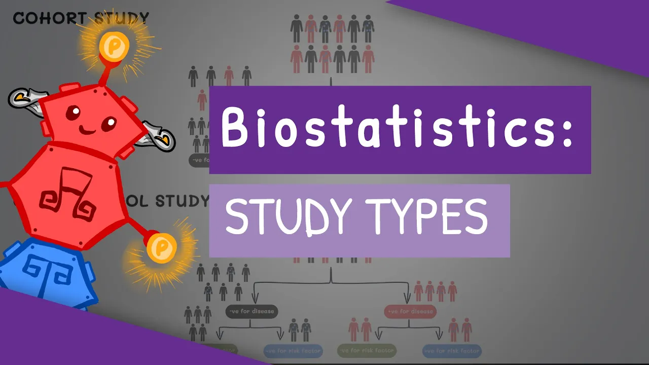 Biostatistics - Study Types (cross sectional, case control, cohort, case report & case series)