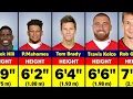 Shocking Height of NFL Players in 2026 Shortest to Tallest