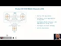 Multi-Chassis LAG and VSX Stacking