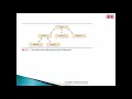 Lecture 3 Methods and Arrays