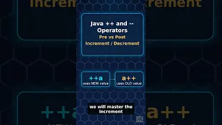 Java Increment Decrement Operators
