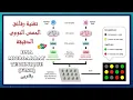 DNA Microarray technique -