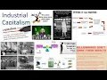 World History UNIT 3 Industrial Era Capitalism lesson 3 03