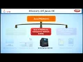 History of Java EE Learning J2EE in English Learn Java EE Tutorial