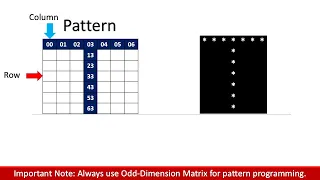 Pattern Programs - Alphabet Asterisk Star Pattern Pattern 6